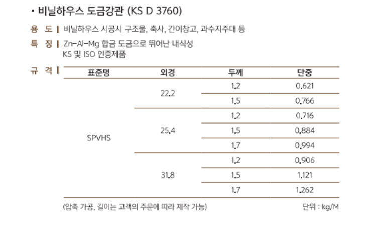 비닐하우스 도금강관.png